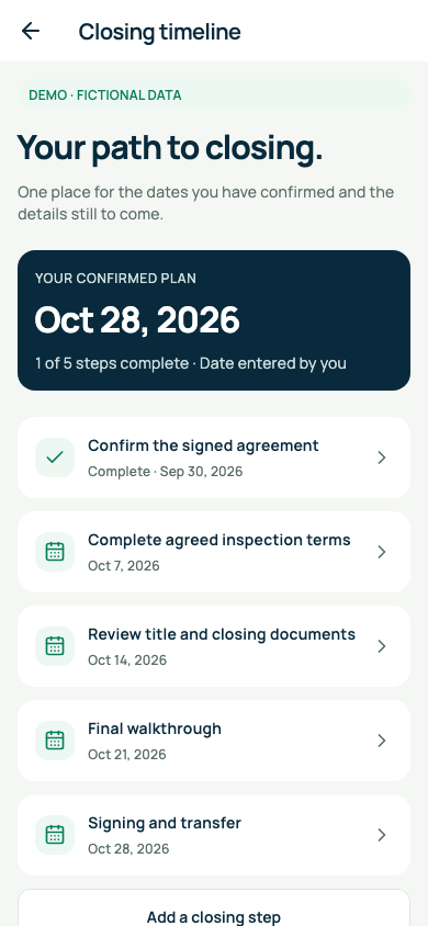 Closing timeline — fictional example