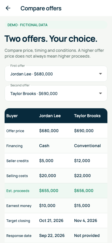 Offer comparison — fictional example